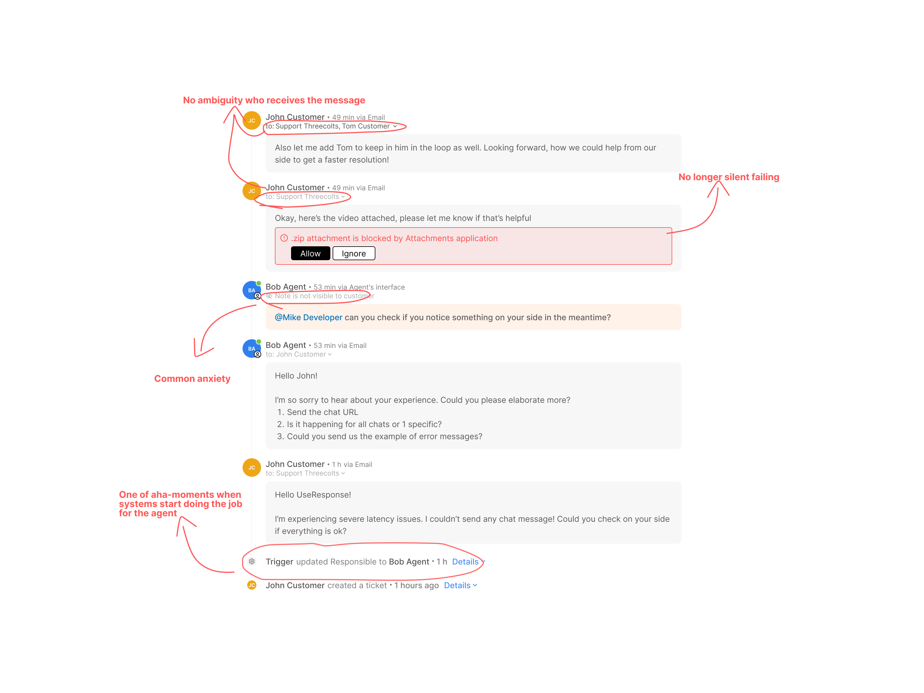 Object view after — activity log